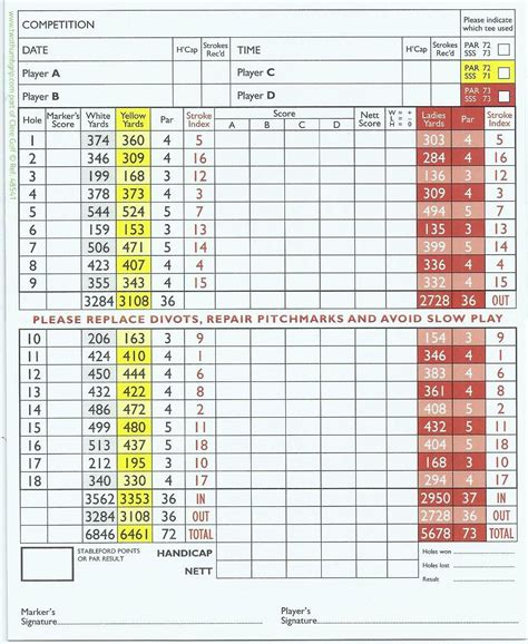 Scorecard - Berrington Hall Golf Club