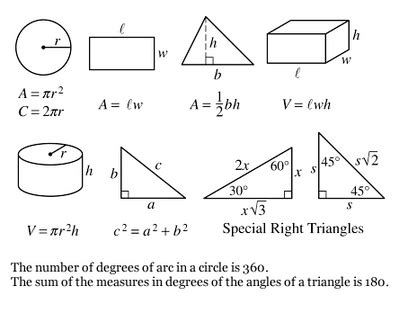 SAT Math - PrepScholar 2016 Students' Encyclopedia · PrepScholar