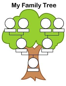 a family tree is shown with circles on it