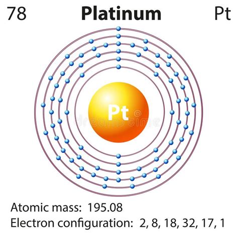 Diagram Representation of the Element Platinum Stock Illustration - Illustration of molecule ...