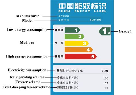 Energy-efficiency label of a refrigerator. | Download Scientific Diagram