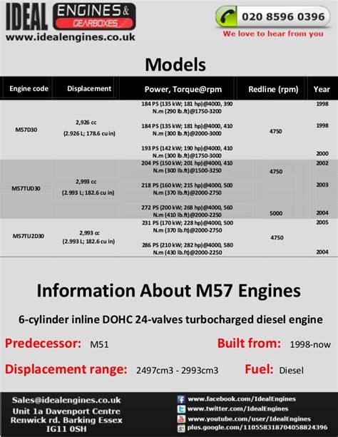 BMW M57D30 Engine