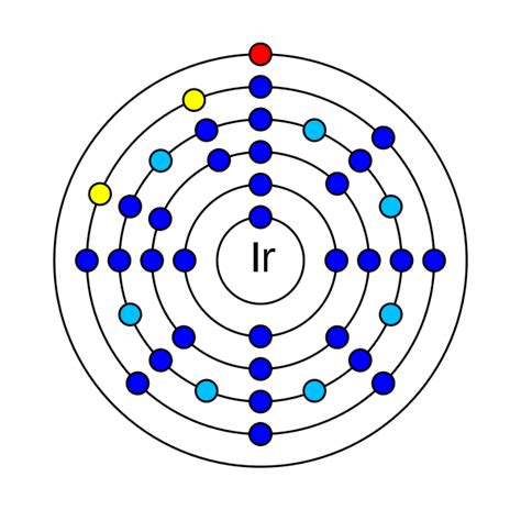 What is iridium - Mixsaver