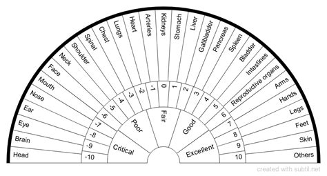 Health - Health check - Group 1 : Head, Brain, Eye, Ear, Nose, Mouth, Face, Neck, Shoulder ...