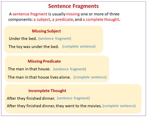 Sentence Fragments (video lessons, examples, explanations)