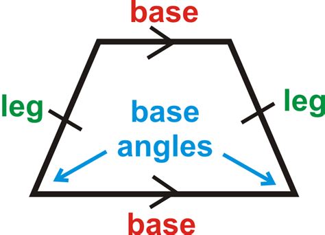 Michelle's Geometry Blog: How do we use properties of trapezoids?