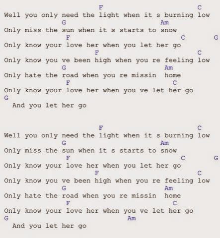 Guitar Chords : Let Her Go - Passenger Guitar Chords