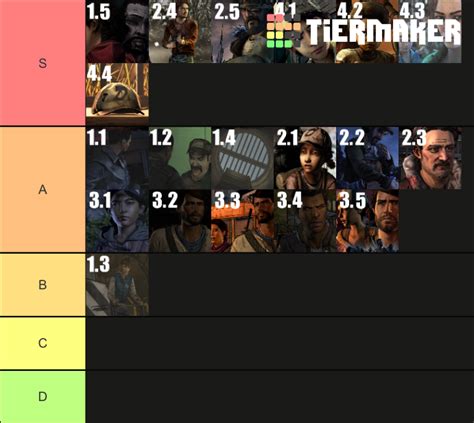 walking dead game episodes Tier List (Community Rankings) - TierMaker