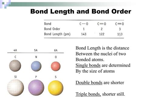 PPT - Ch 9 Bonding and Molecular Structure: Fundamental Concepts PowerPoint Presentation - ID ...