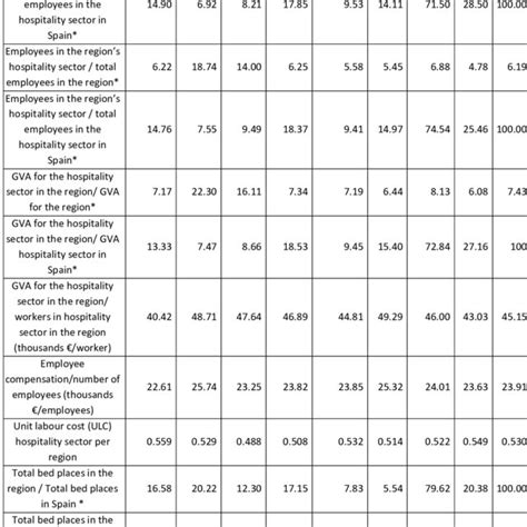 Davis-Bacon Prevailing Wages by Metro Area | Download Table