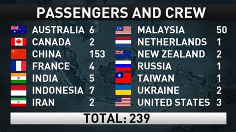 Remembering the passengers of MH370 | CNN