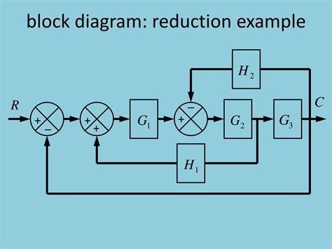 PPT - Block Diagram Reduction PowerPoint Presentation, free download - ID:2424333