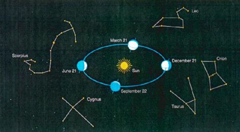 Constellations - Salem Middle School Joseph