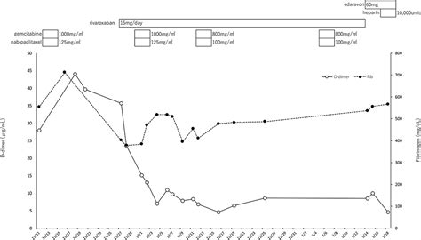 A Case of Cerebral Infarction During Treatment With Rivaroxa ...