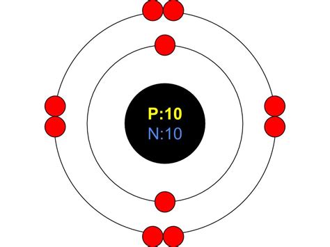 Электронная схема атома неона