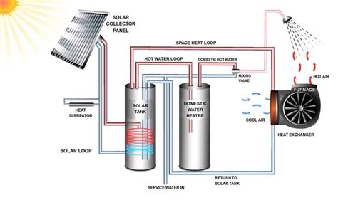 Solar Thermal Energy – Solar UV Solutions