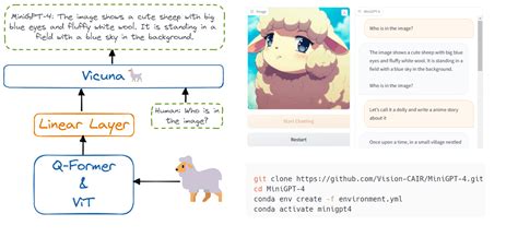 MiniGPT-4: A Lightweight Alternative to GPT-4 for Enhanced Vision-language Understanding - KDnuggets