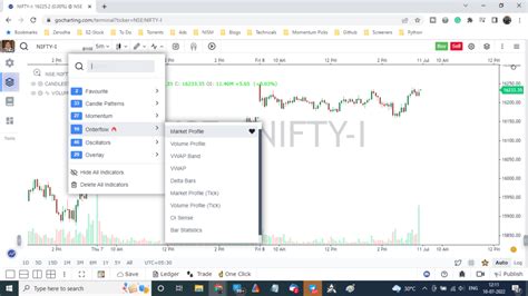 Market Profile Charts or the Money Zone: A Guide - StockManiacs