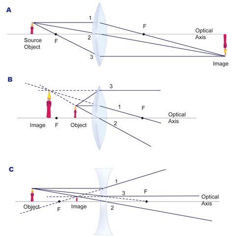 Diverging Lens Diagram - exatin.info