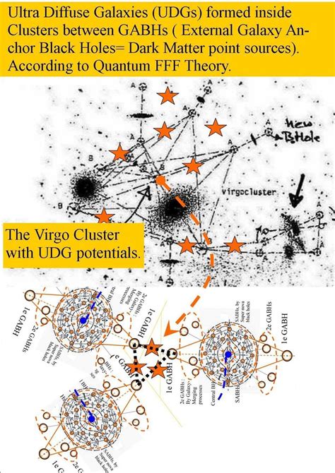 How galaxy clusters come together. | Download Scientific Diagram