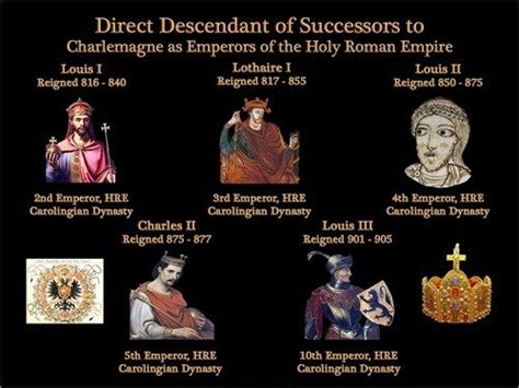 Descendants of of Successors to Emperor Charlemagne.