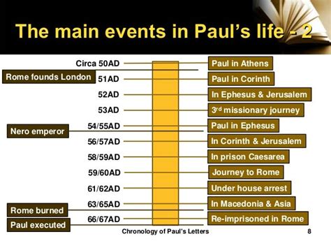 A chronology of paul’s letters