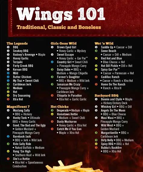 Wild Wing Menu, Menu for Wild Wing, York, Toronto - Urbanspoon/Zomato