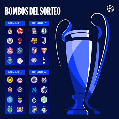 Real Madrid en Champions League 2022-2023: rivales de fase de grupos en ...