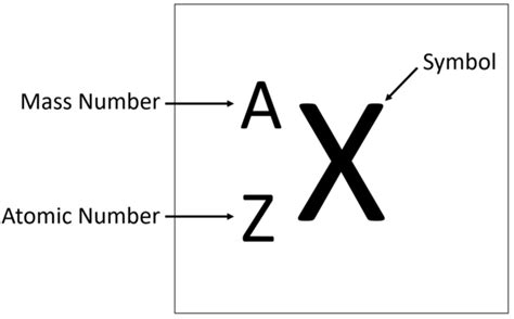 Element - Key Stage Wiki