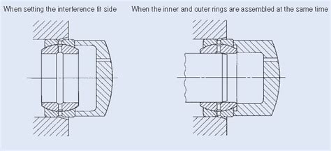 IKO spherical bushings mounting - Nodes bearing