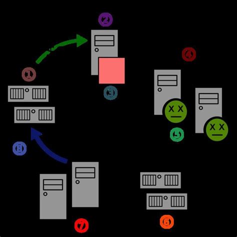 Storm botnet - Alchetron, The Free Social Encyclopedia