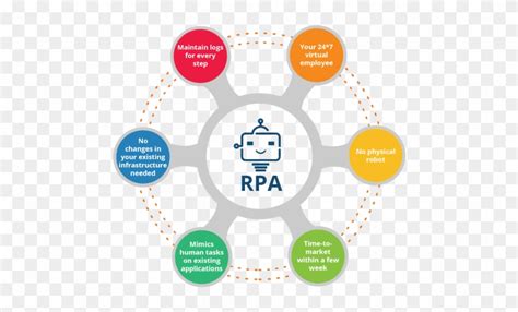 Rpa Diagram | atelier-yuwa.ciao.jp