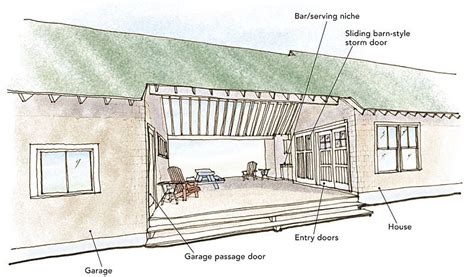 Three Ways for Breezeways - Fine Homebuilding