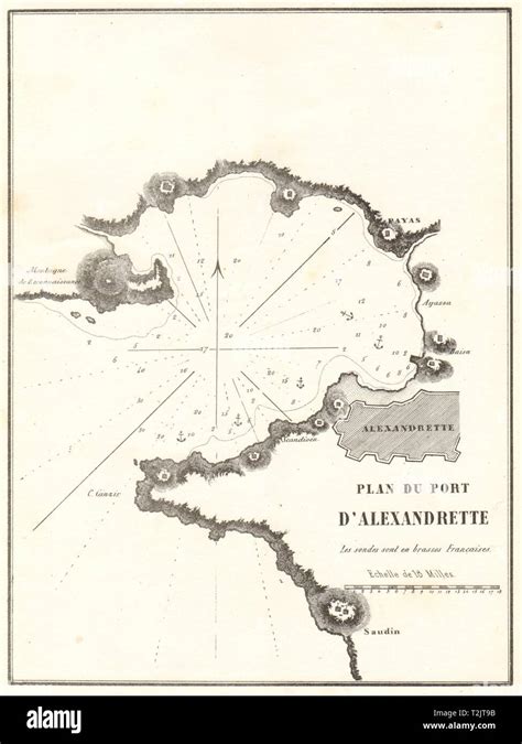 Iskenderun. 'Plan du Port d'Alexandrette'. Turkey. GAUTTIER 1854 old ...