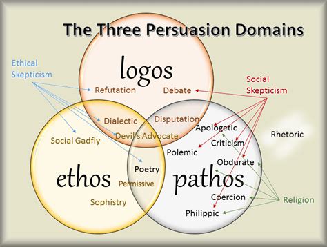 » Image: The Tree of Knowledge Obfuscation The Ethical Skeptic