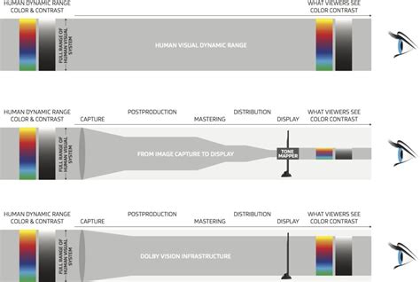 High Dynamic Range - What is HDR? • tvfindr