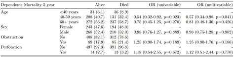 Elegant regression results tables and plots in R: the finalfit package | R-bloggers