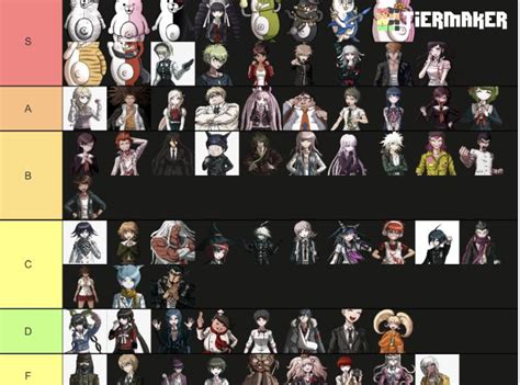 Danganronpa tier list I have played all 3 games and watched the anime. : r/danganronpa