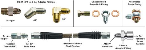 Brake Fittings | Fuel Curve