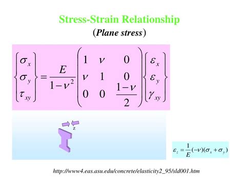 PPT - Stress/strain Relationship for Solids PowerPoint Presentation, free download - ID:3117696