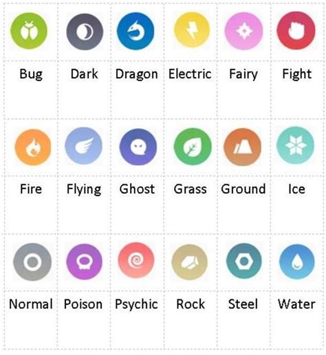 Image result for pokemon go type symbols | Pokemon type chart, Pokemon ...