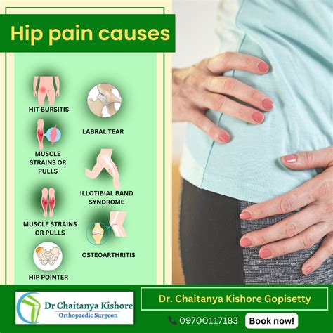 Cause of Hip Pain. Hip pain can be a debilitating… | by ...