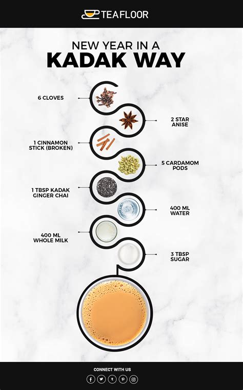 Tea Infographic on Behance