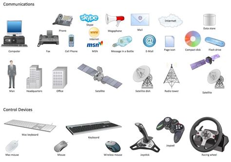 Examples of Communication Devices - SimonerilloSullivan