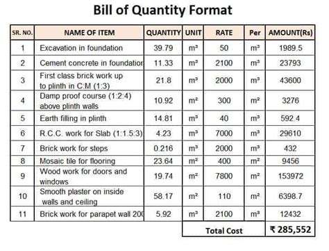 BoQ Full Form: Bill of Quantity - javaTpoint