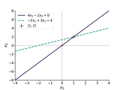 Understanding Positive Definite Matrices