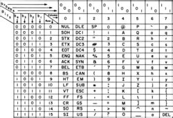 ASCII - Wikipedia bahasa Indonesia, ensiklopedia bebas