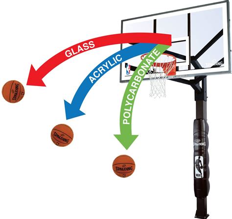 The 6 Best Portable Basketball Hoops in 2024