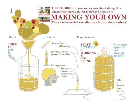 How to Make Your Own Cider (The Abbreviated Version) - Cider Culture