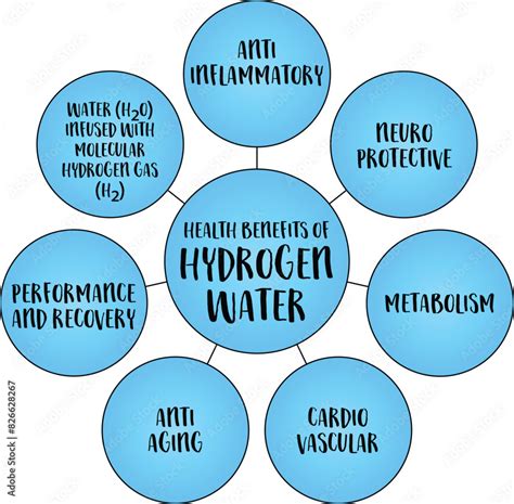 health benefits of hydrogen water infused with molecular hydrogen gas ...